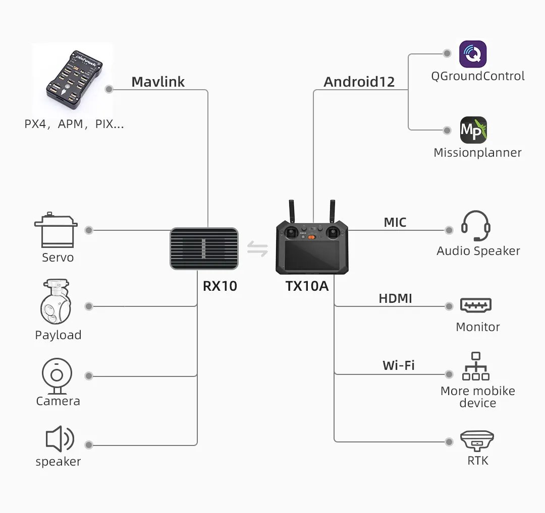 FIMI TX10A Built-in Screen Remote Controller drone for FIMI X8 Pro and X8SE 2022 V2 camera drone