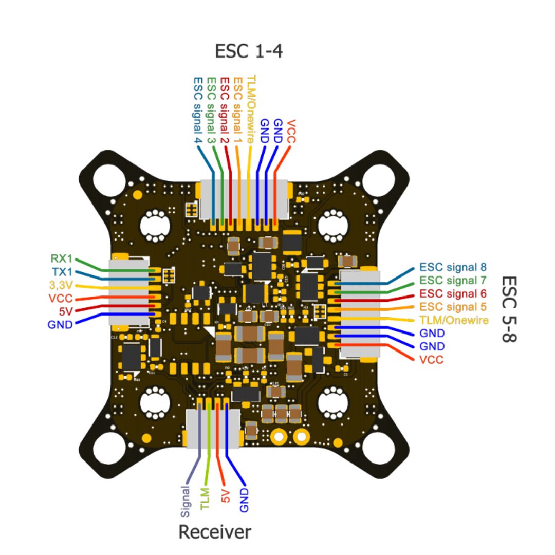 Holybro FETTEC FC G4 Stacks OSD Flight Controller 170MHz IIM-42652 W/ Tekko32 F4 50A / Matel 65A 4in1 ESC 2-6S for RC FPV Drone