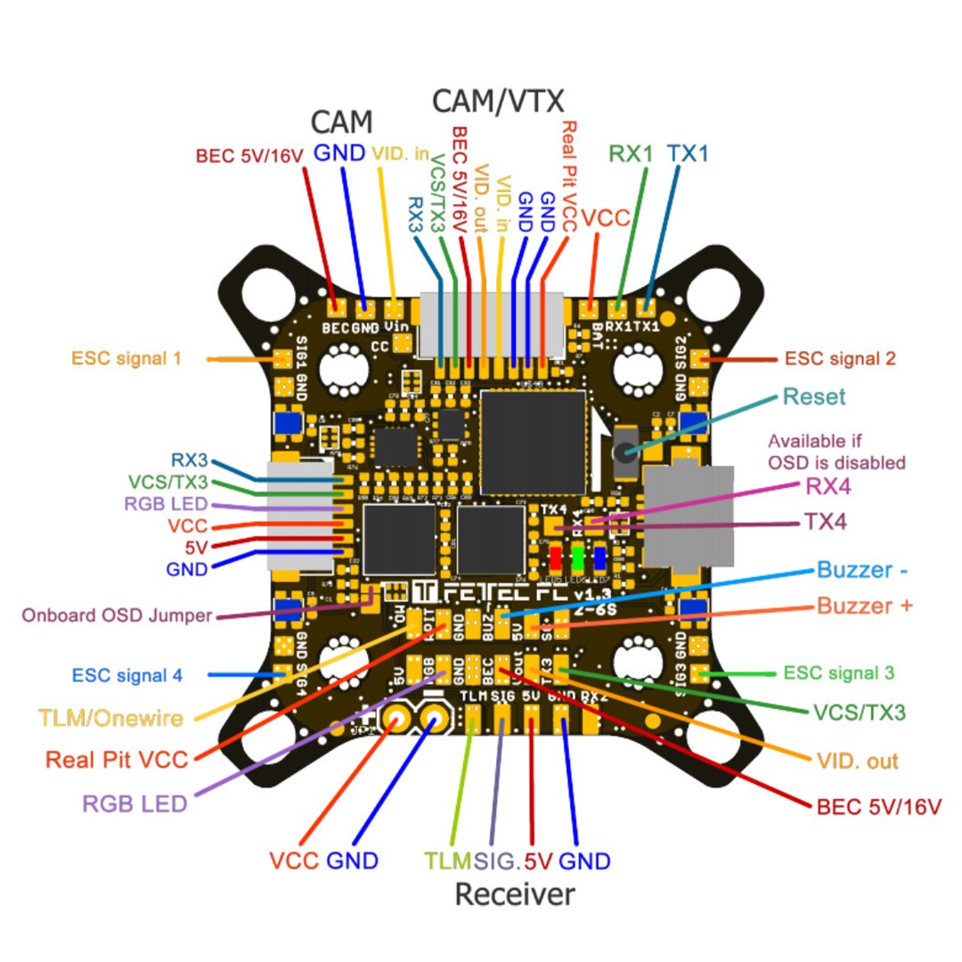 Holybro FETTEC FC G4 Stacks OSD Flight Controller 170MHz IIM-42652 W/ Tekko32 F4 50A / Matel 65A 4in1 ESC 2-6S for RC FPV Drone