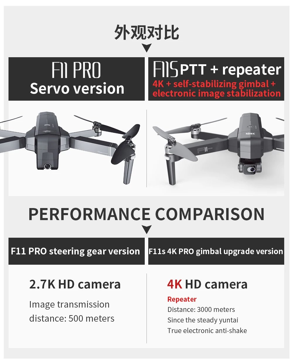 Drone F11 F11S With 4K Pro Camera Profesional 3KM 5G WIFI GPS with EIS 2-axis Anti-Shake Gimbal FPV Brushless Quadcopter RC Dron