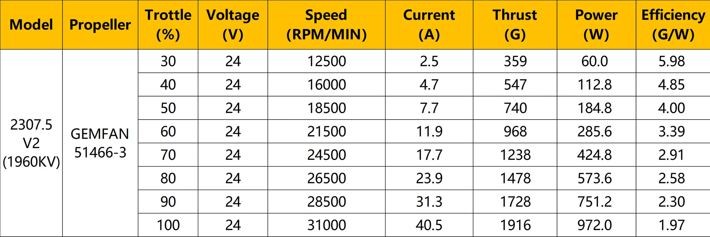DarwinFPV 2307.5 V2 1960KV Brushless Seawater-proof Motor RC Drone FPV Racing Multirotor Parts Accessories Hot Sale