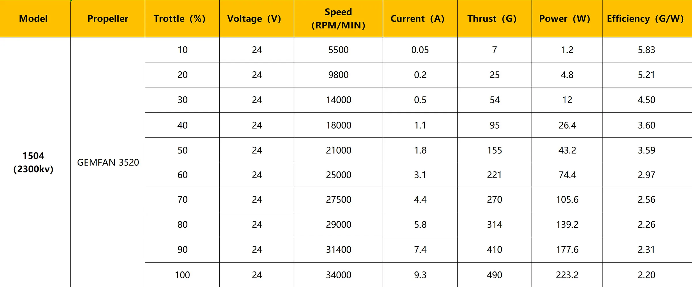 DarwinFPV 1504 2300KV 3600KV 3800KV Blushless Motor RC Drone FPV Racing Multirotor Parts Accessories Hot Sale