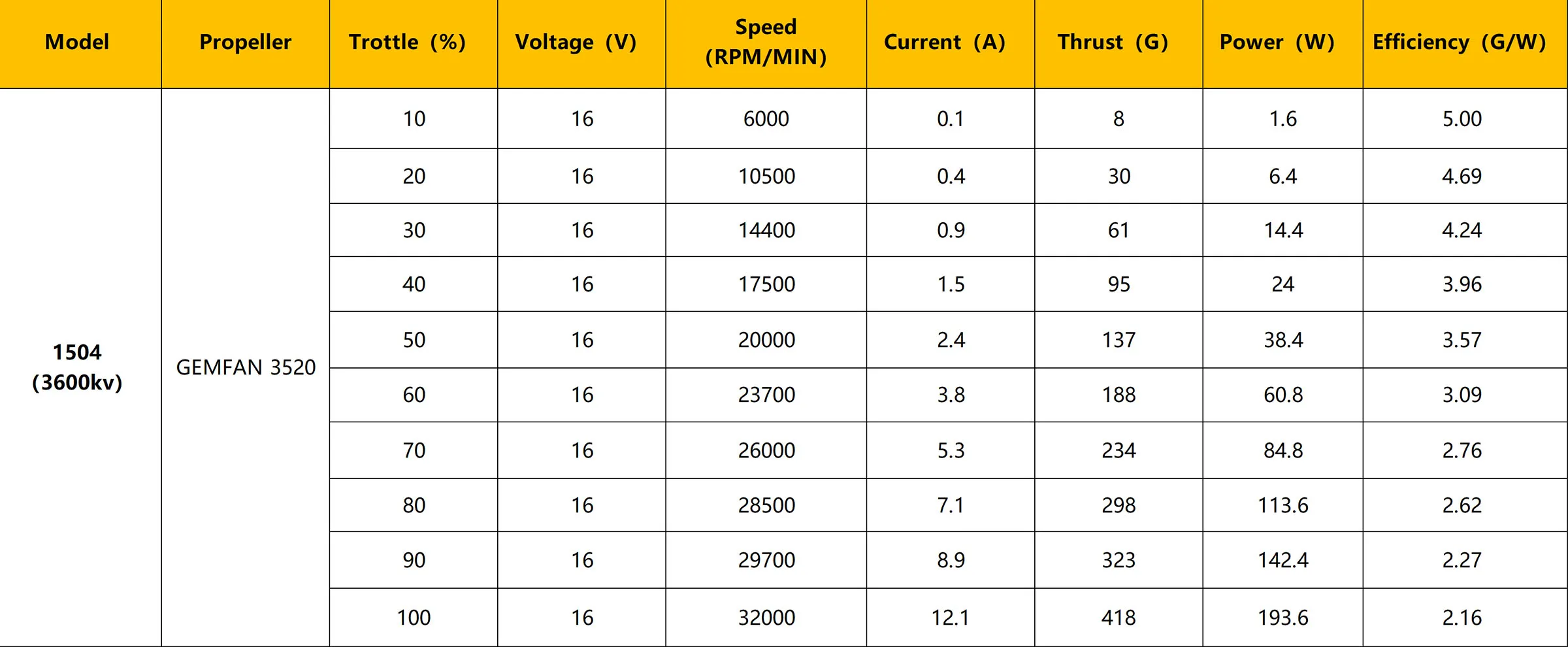DarwinFPV 1504 2300KV 3600KV 3800KV Blushless Motor RC Drone FPV Racing Multirotor Parts Accessories Hot Sale