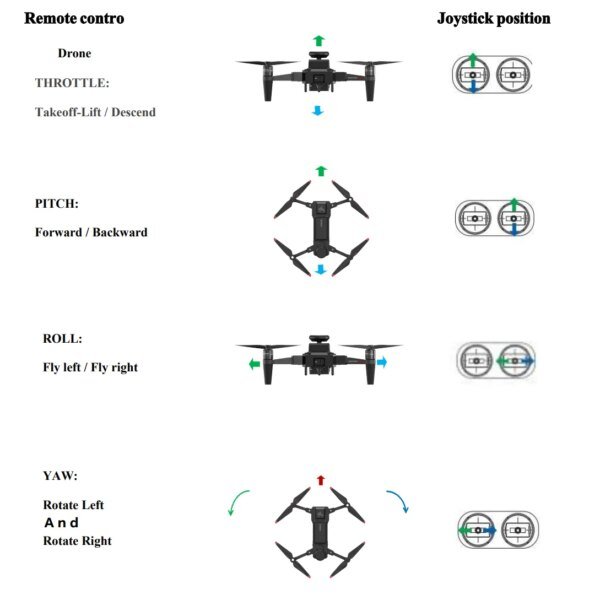 Second image of Camoro KingFisher Best Fishing Drone with Bait Release